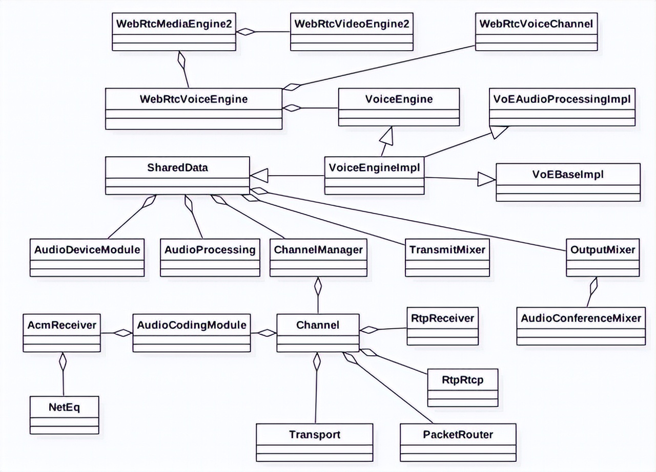 webrtc音频采集过程,webrtc支持哪些音频编码