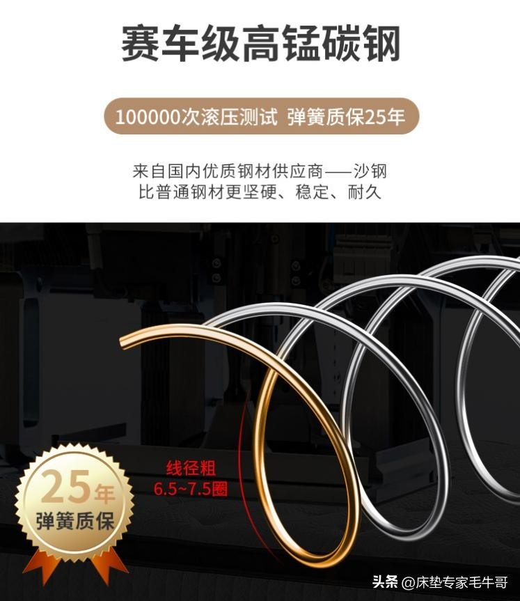 千元床垫到底值不值得买,618不踩雷的东西