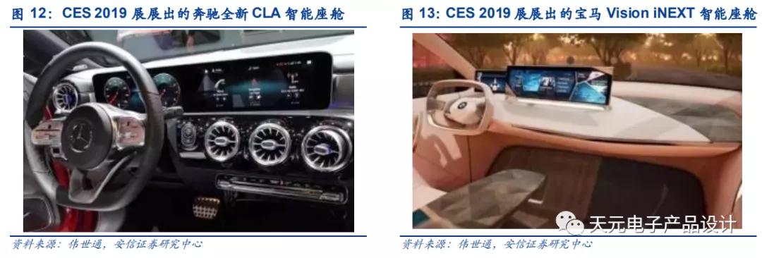 三万字深度报告：汽车电子