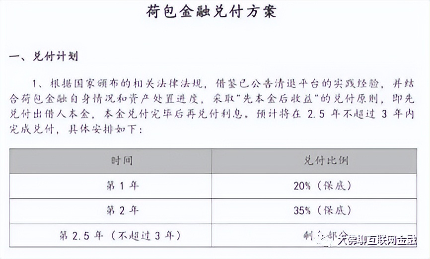 荷包金融什么时候能兑付收益,荷包金融何时能正常运作