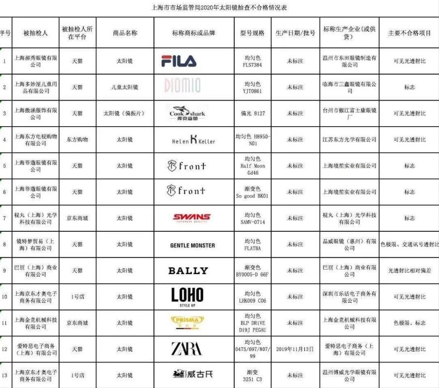 又一国际大牌栽了，中国人的钱不好骗