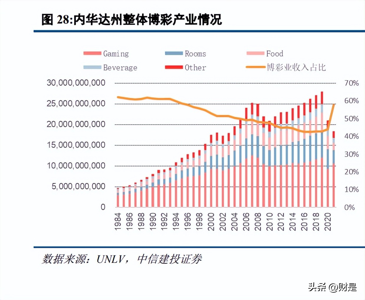 社会服务创新创业项目,社会服务类创业项目
