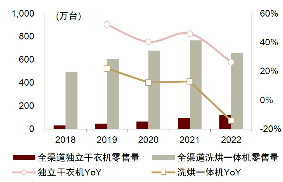 智能家用干衣机,港式智能干衣机
