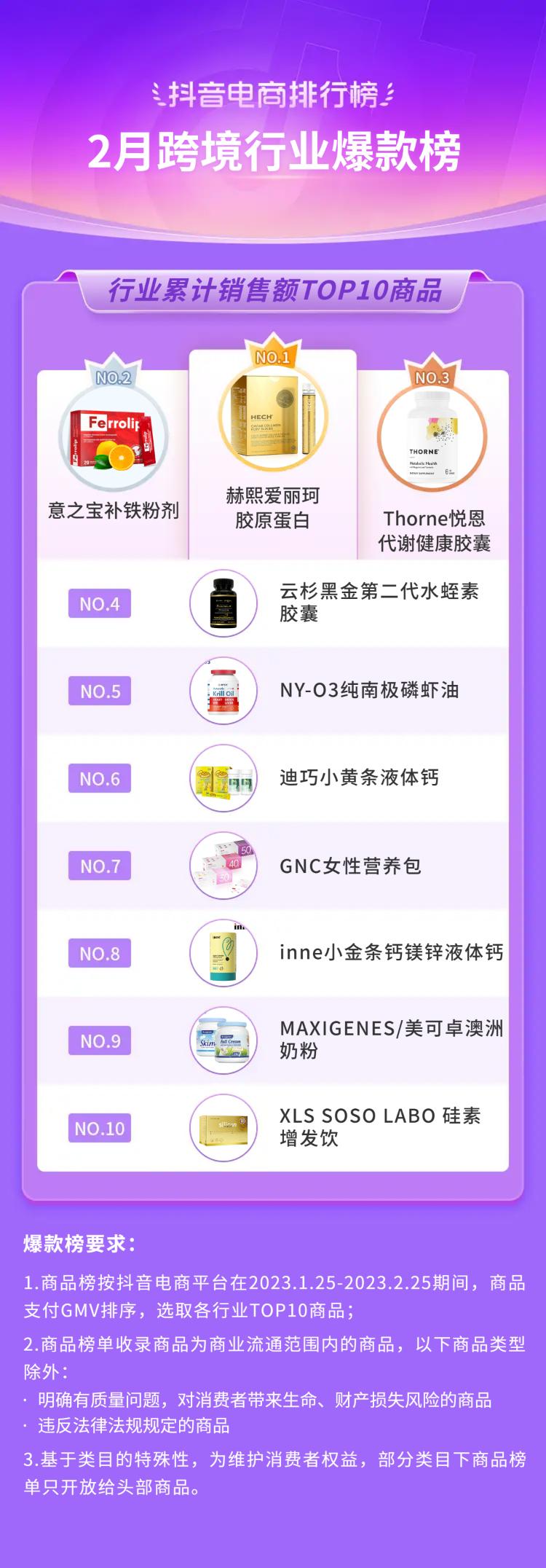 2021电商火爆产品排行榜抖音,抖音电商爆款榜