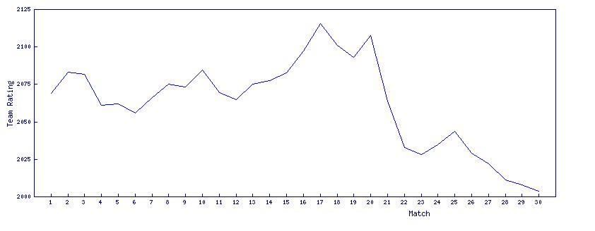 玩转挪威超必备手册——各俱乐部核心球员数据