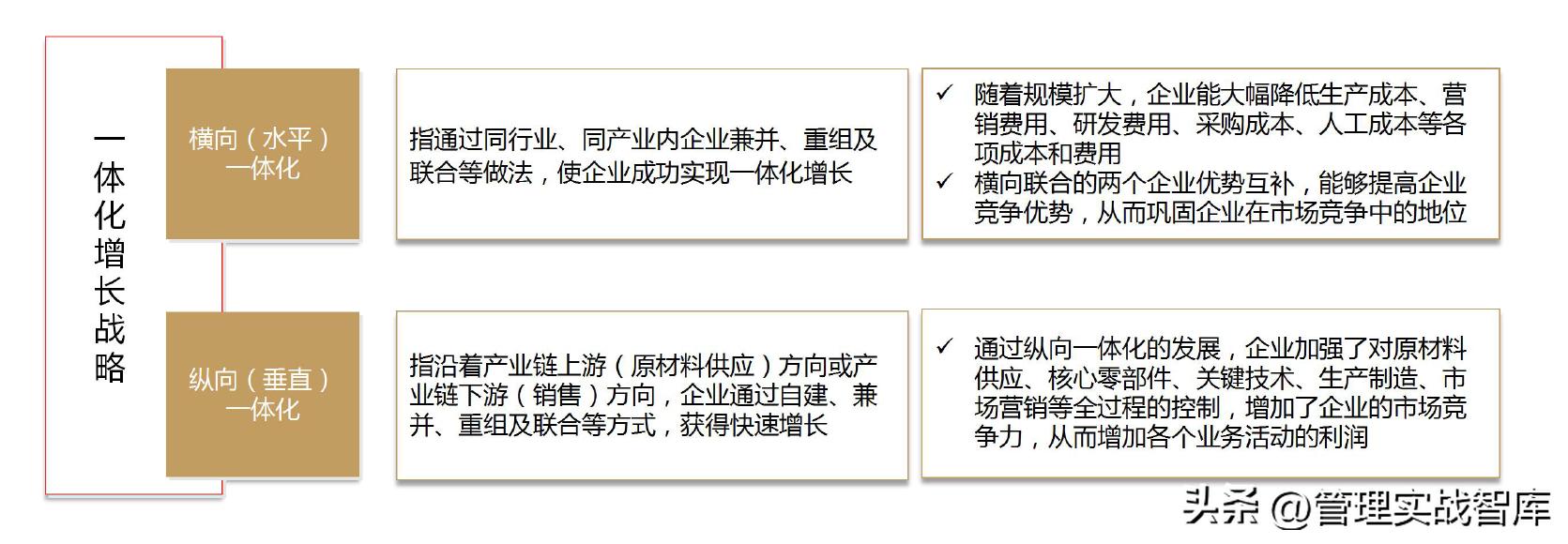 企业管理分析模型大全,企业管理真实案例分析