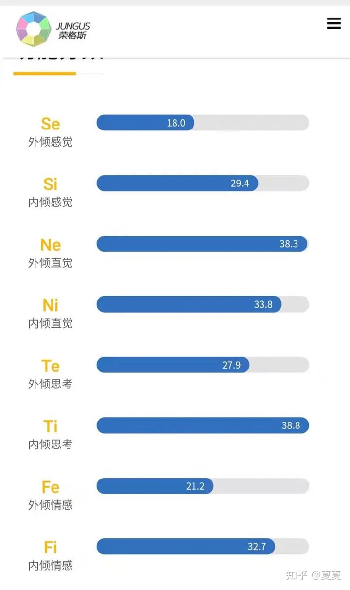 entj择偶观,entj型人格男生爱情观
