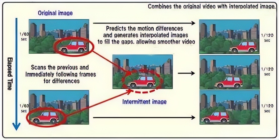 联发科天玑9000和骁龙870,联发科天玑9000芯片对比a14
