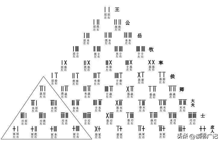 天书《潜虚》：宇宙在不断地轮回中，并不存在世界末日