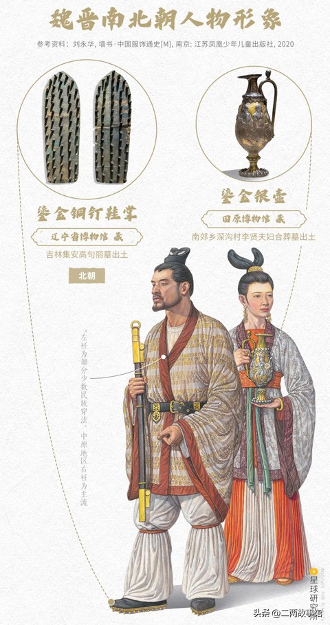 中国传统服饰的演变科普,中国服饰从古至今的演变过程