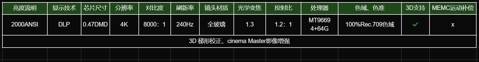 1-2千元投影仪推荐,5-6千投影仪买哪款好