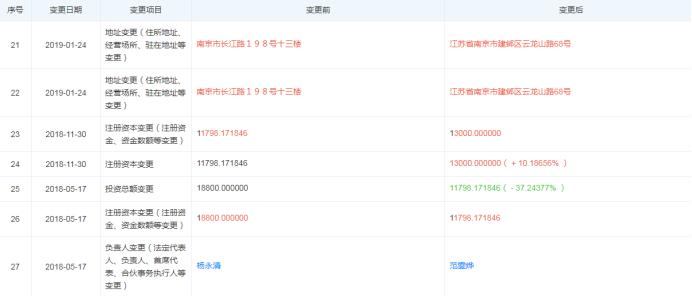 苏美达轻纺国际贸易有限公司工资,苏美达轻纺年薪多少