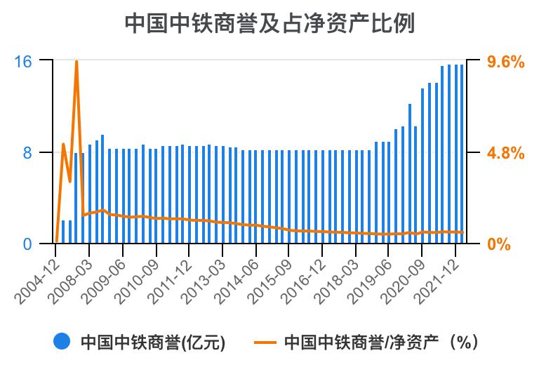 中国中铁年报解读,中国中铁2021年的财务分析报告