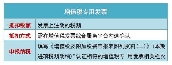 财务报销差旅需要注意哪些,财务本人报销差旅费注意事项