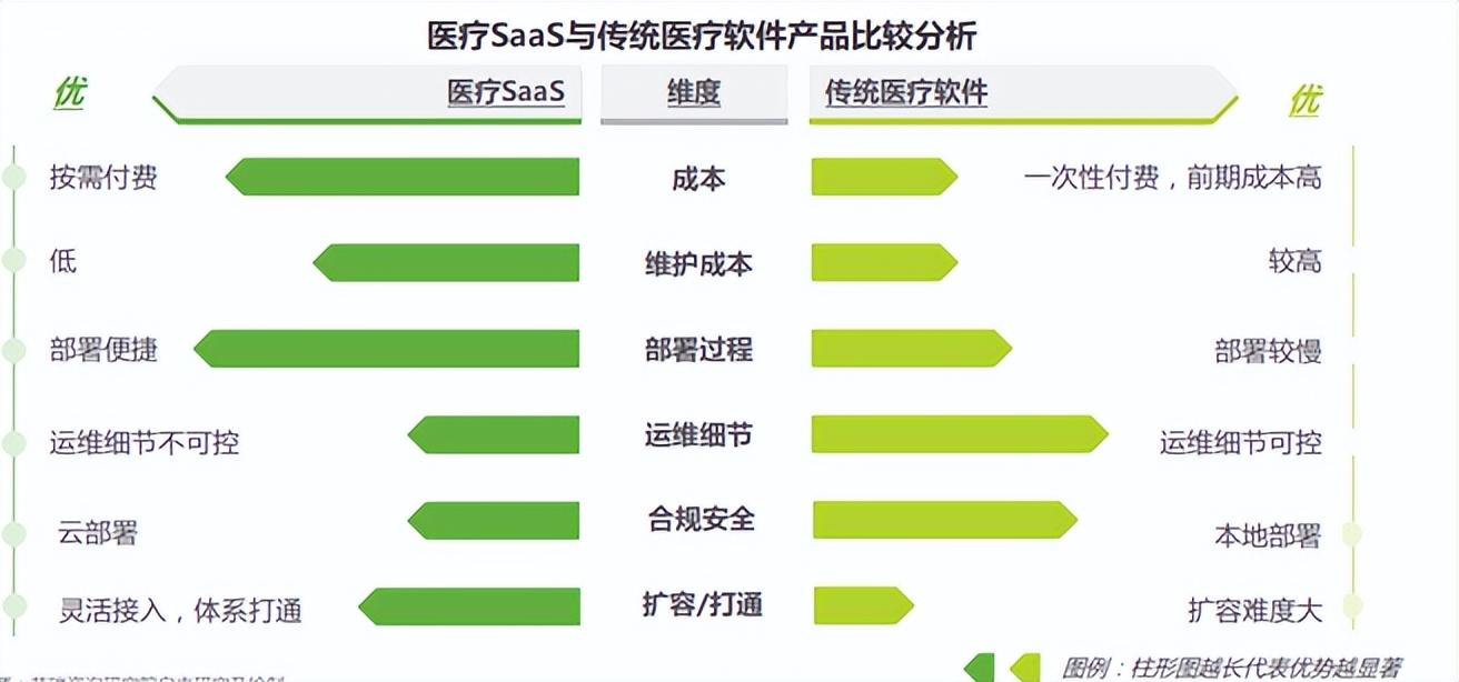 想做科创板医疗SaaS第一股的太美医疗,能扛住“烧钱”压力吗?