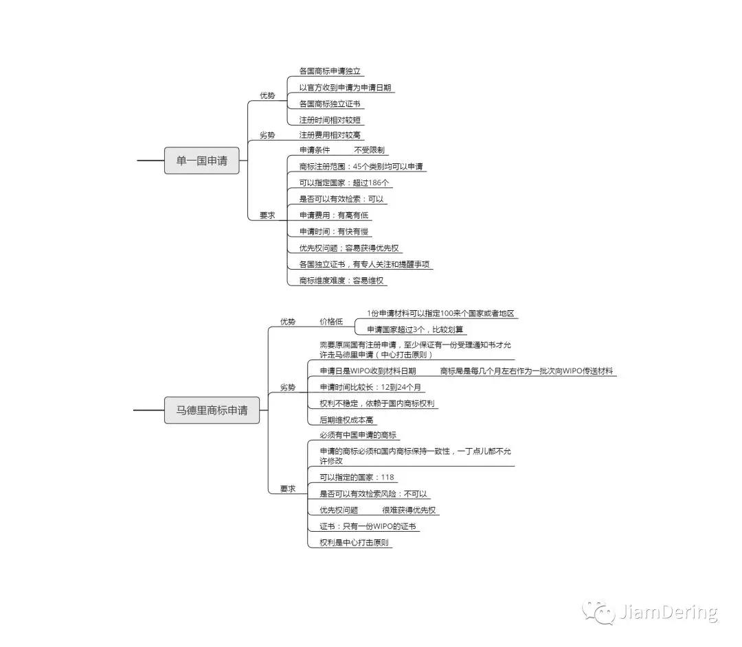 申请注册国际商标有哪些办理途径,国际商标申请注册全流程