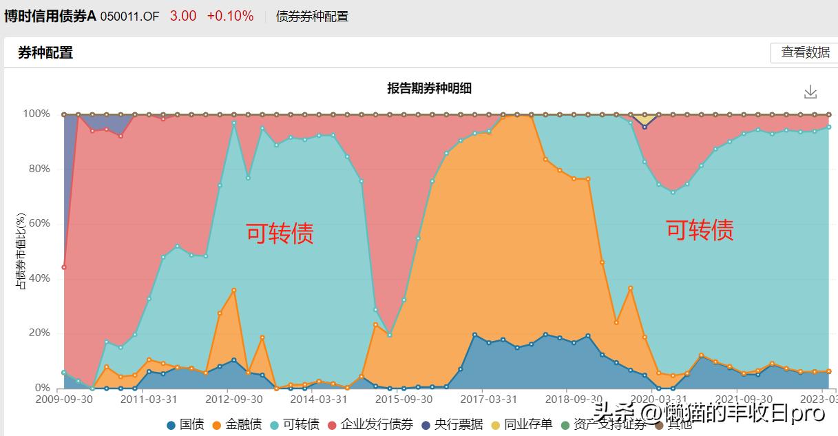 纯债基最近连跌的原因,哪个债基爆雷了一天跌多少