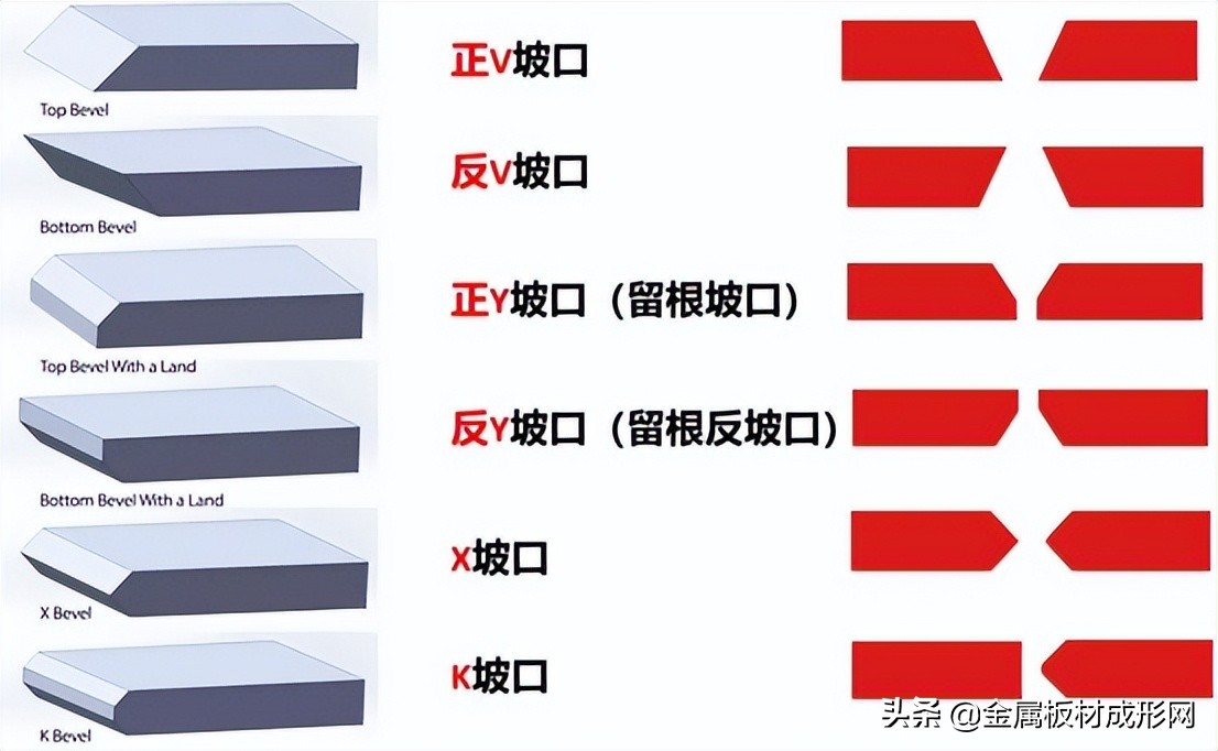 五轴联动切割机,五轴联动激光切割机