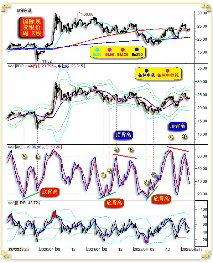 威尔鑫周评·׀美元强势扑朔迷离金银继续技术承压