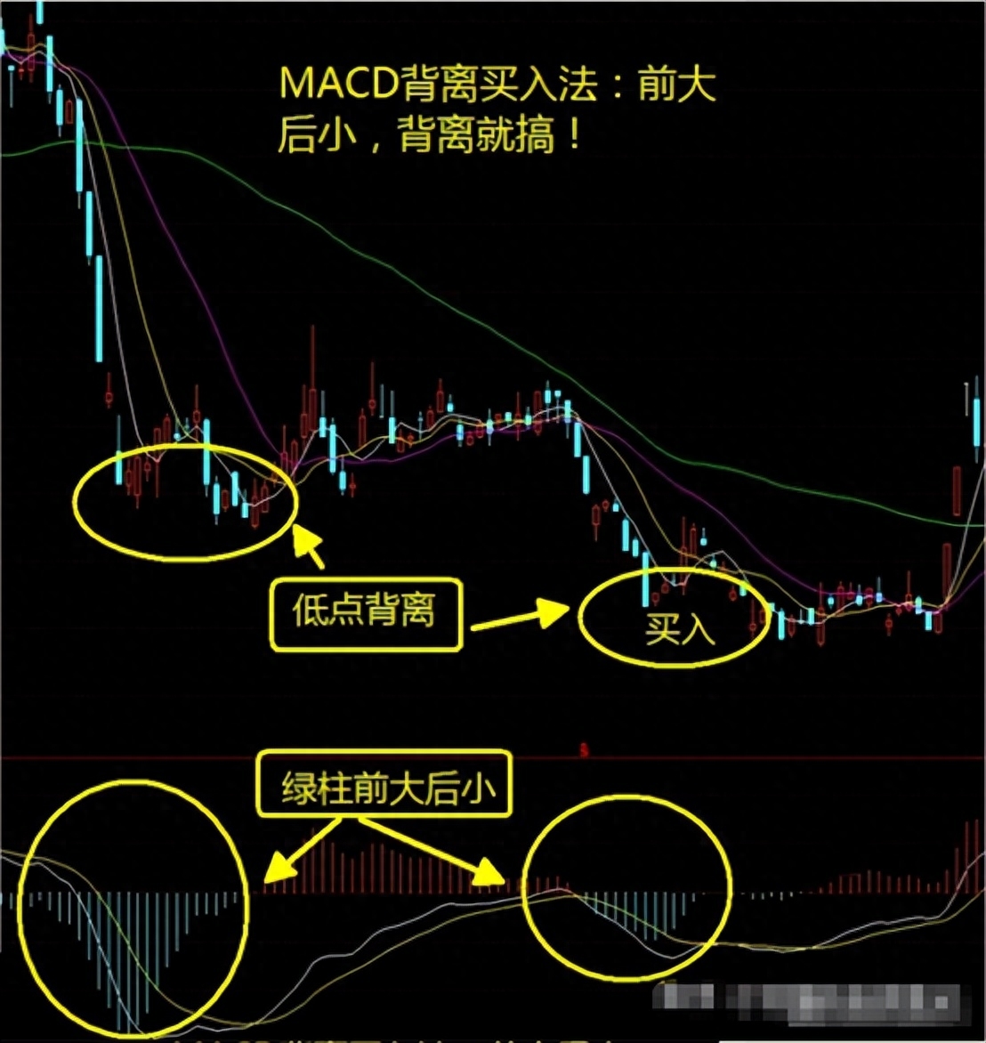 很多人看看我的股市资产账户，看完后都惊叹不已，今天给大家公开