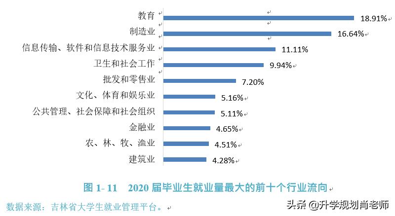 延边大学211就业前景,延边大学2019就业报告