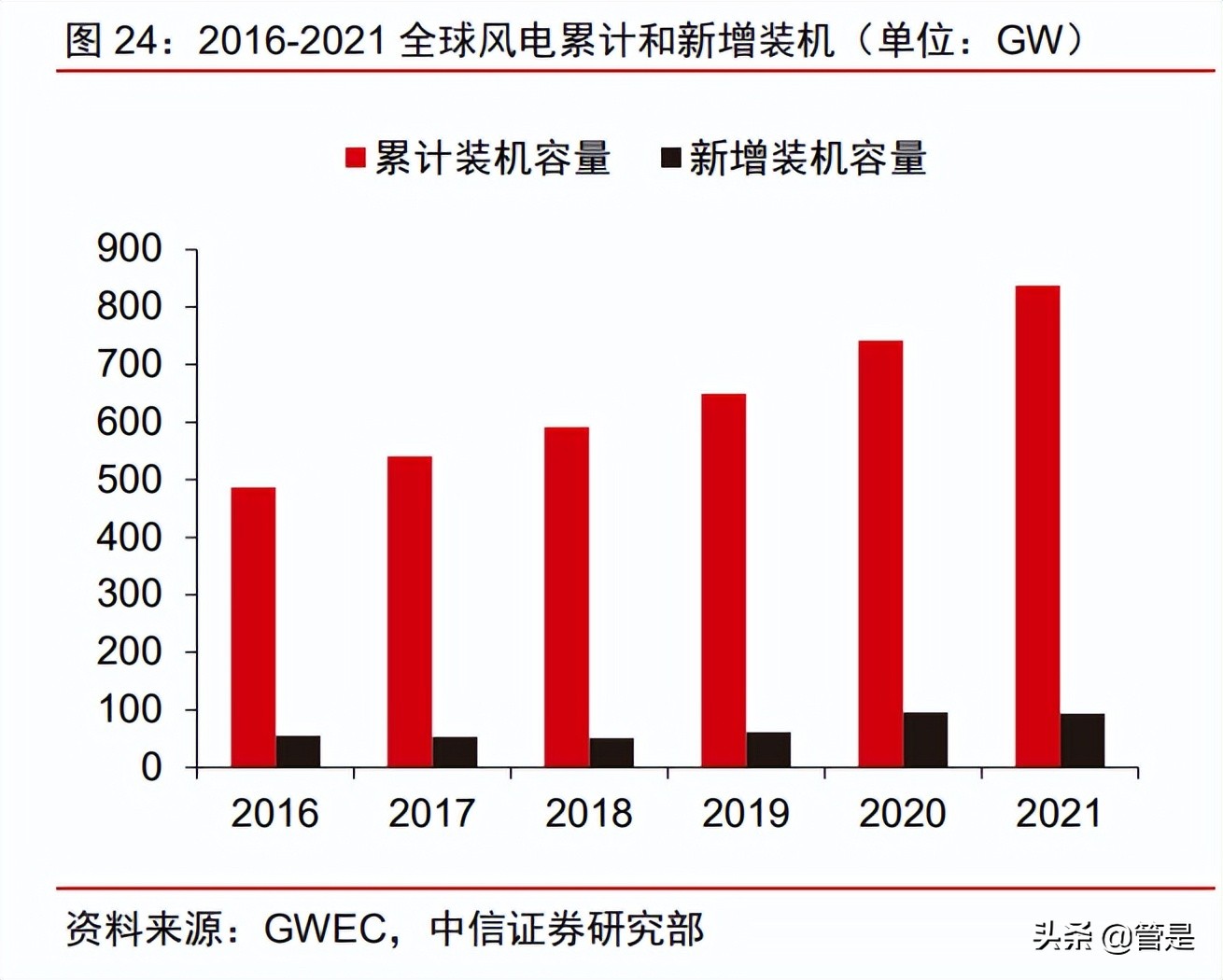 五洲新春年报预测,五洲新春最新分析预测