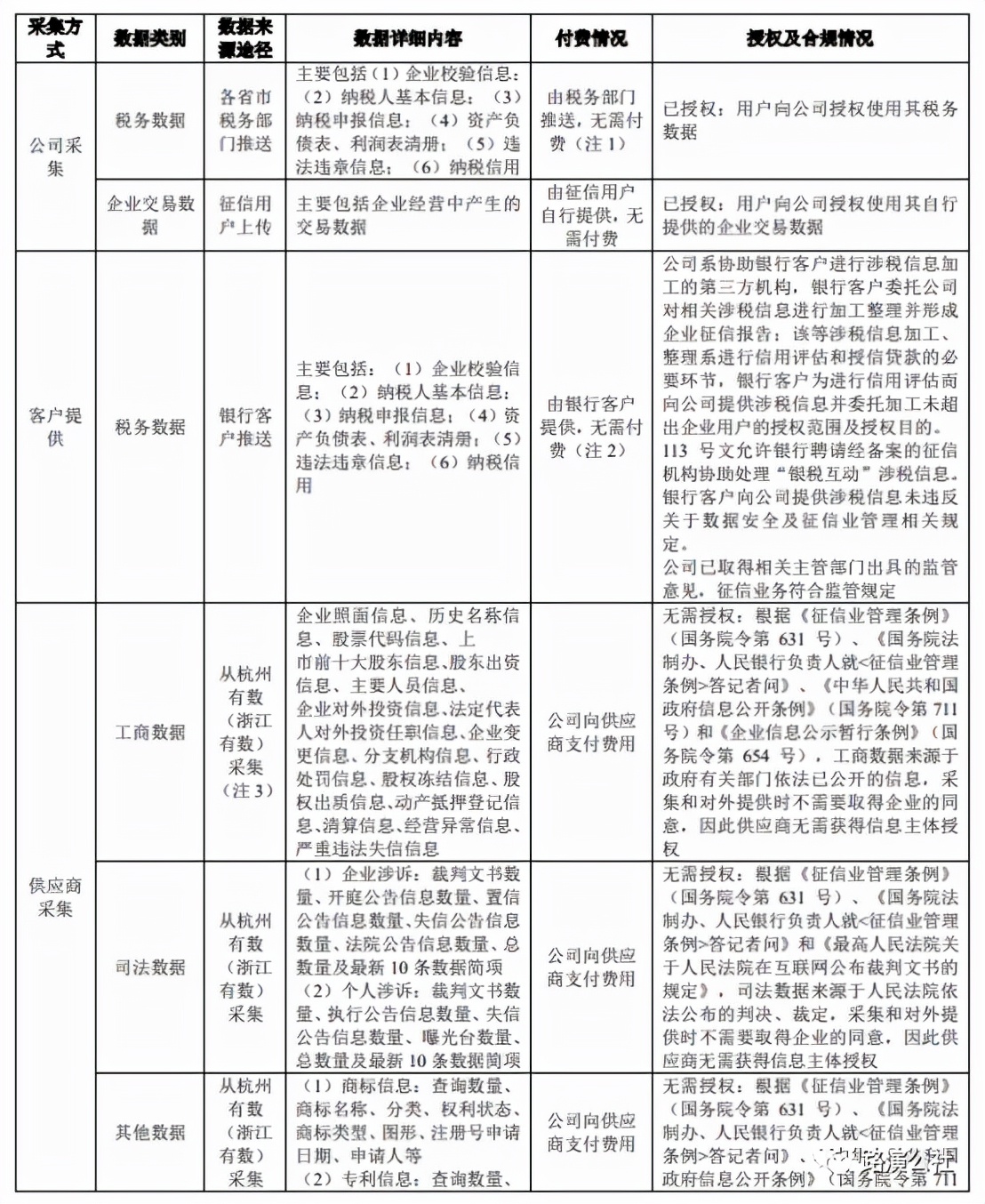 征信板块什么时候上市,征信行业资讯