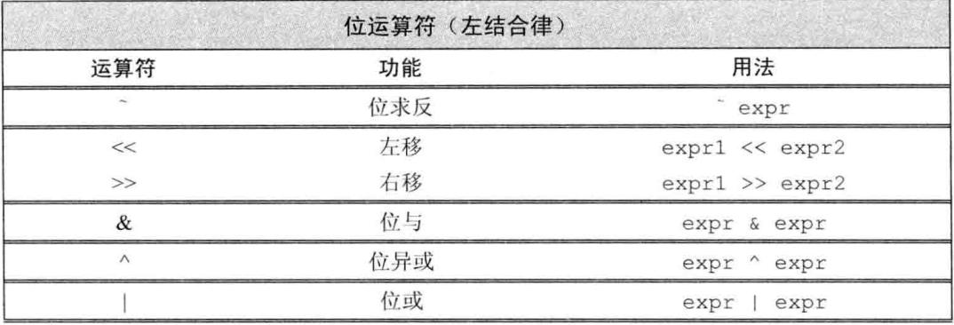 c语言左移运算符,条件运算符c语言