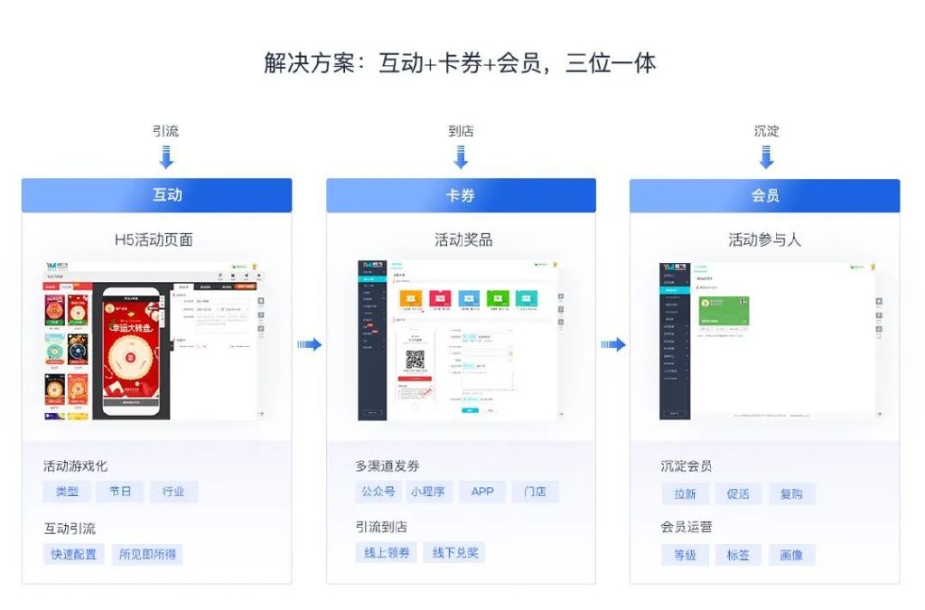 翼码互动营销助力企业轻松战“疫”