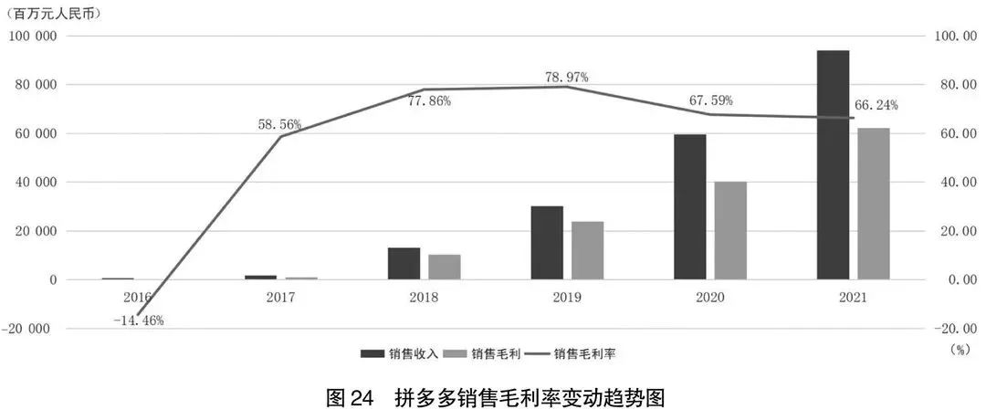 阿里京东腾讯拼多多美团字节业绩,京东阿里巴巴拼多多2021年三季报