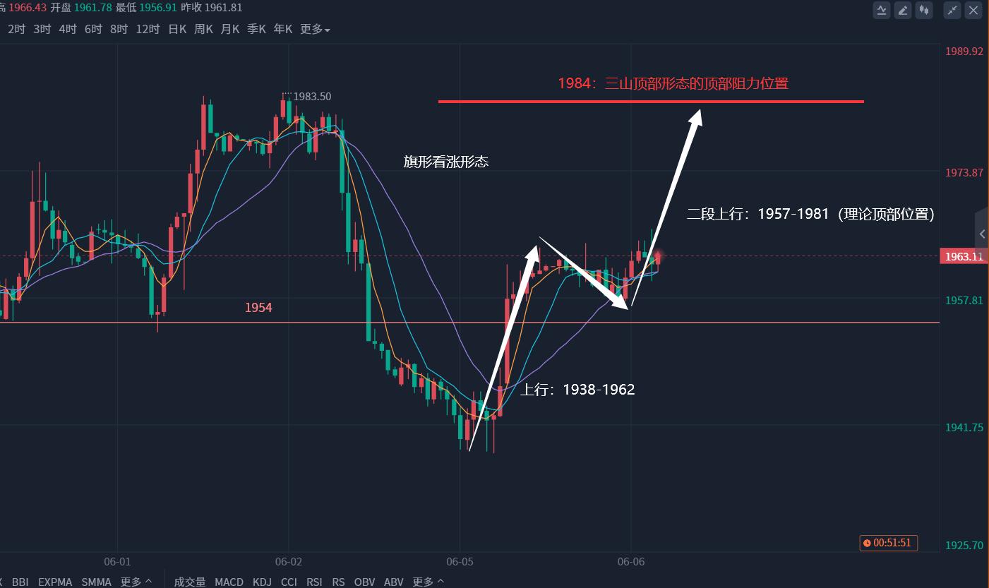 郭广盈论黄金,郭广昌黄金