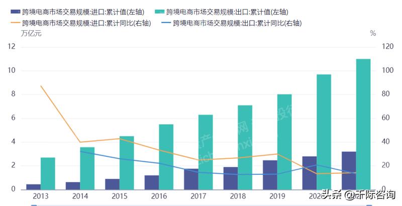 2023年跨境电商行业研究报告,2024年跨境电商行业趋势报告