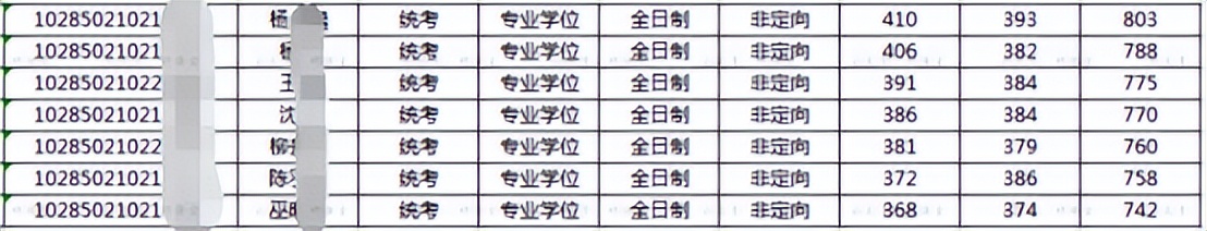 顶级的大学有哪几个,8个档次的大学