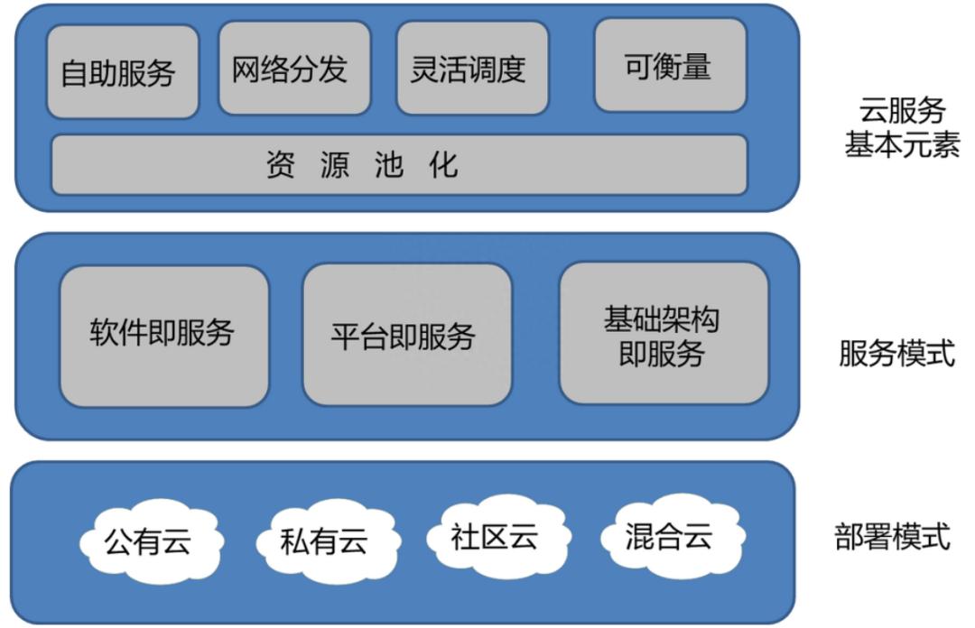 怎么理解云计算雾计算边缘计算,终于有人说清楚了