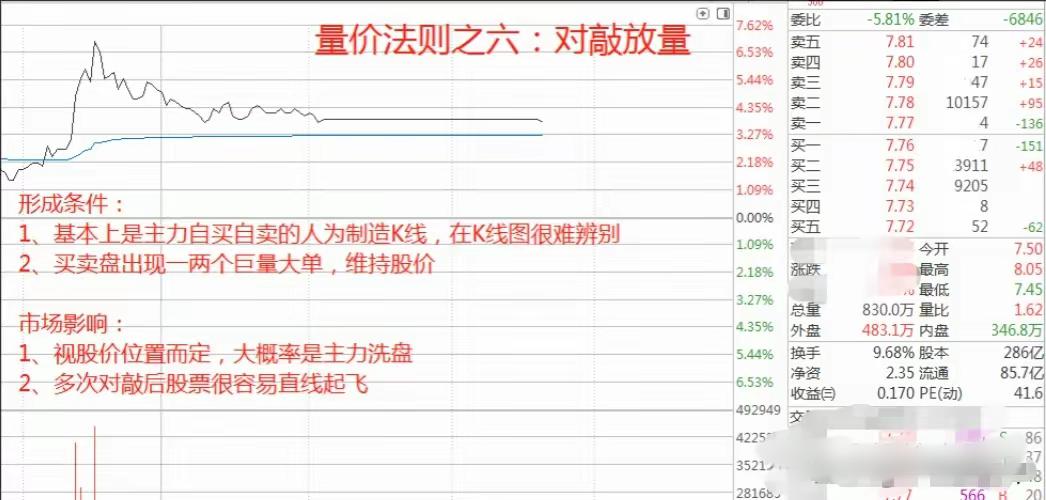 股票成交量基本法则一览,炒股看量必背口诀一览表