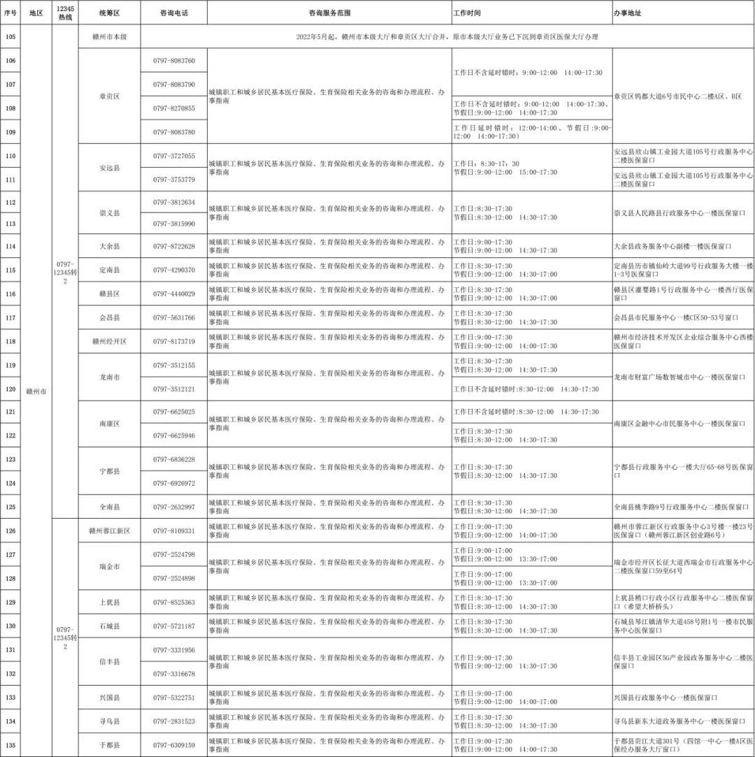 江西医保咨询电话,江西医保电话