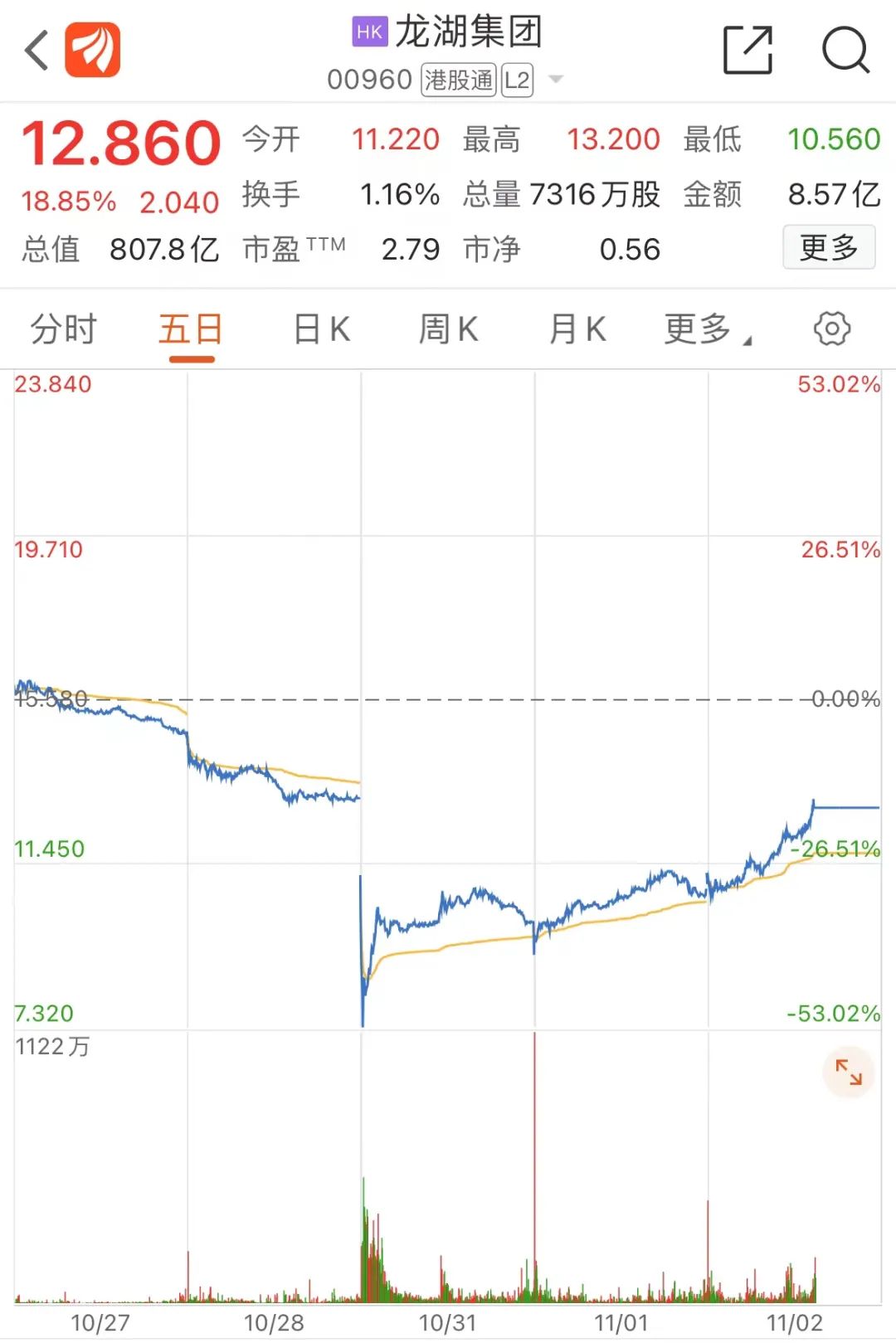 为什么大涨前总有黄金坑,如何找连续下跌的黄金坑