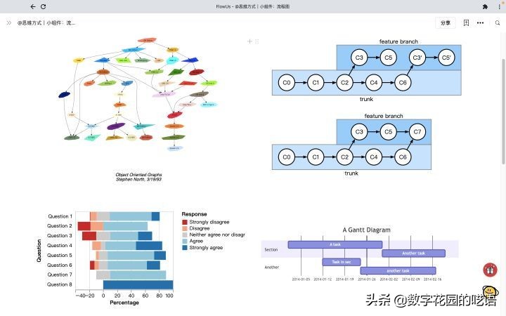 flowus怎么生成流程图,flowus导入notion模板