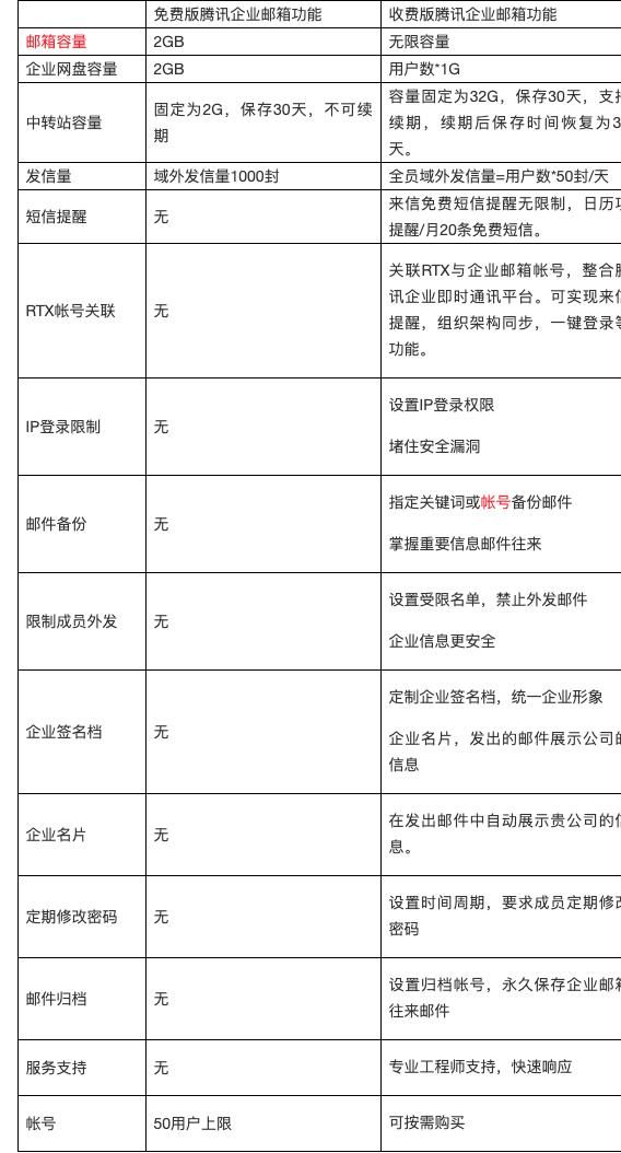 企业邮箱免费模式,免费企业邮箱有哪些