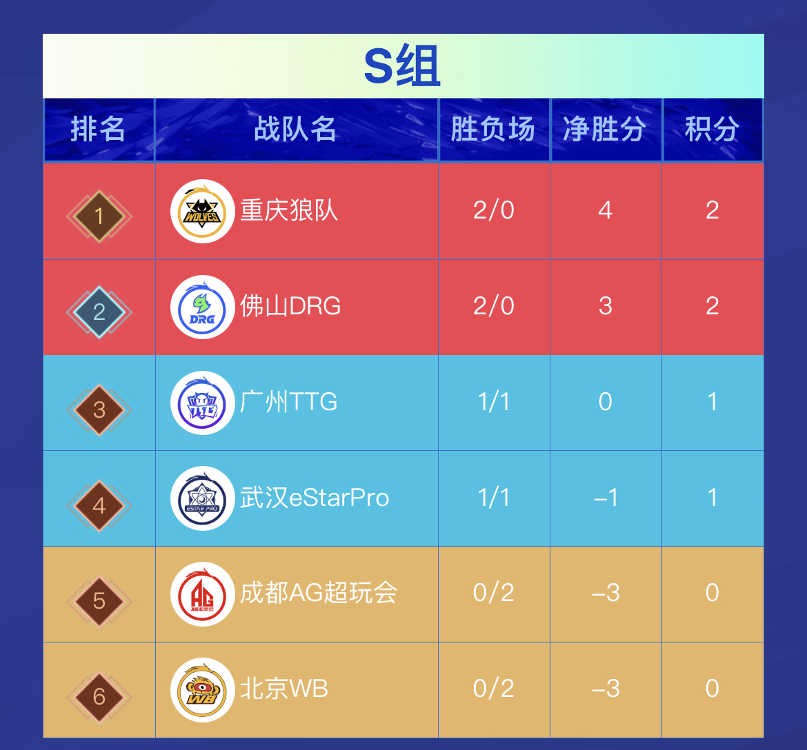 刺痛回忆刺痛和飞牛打架全过程,qg飞牛被换下后的qg