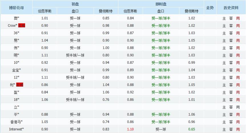 今日竞彩全部场次推荐,今日竞彩精选赛事预测分析