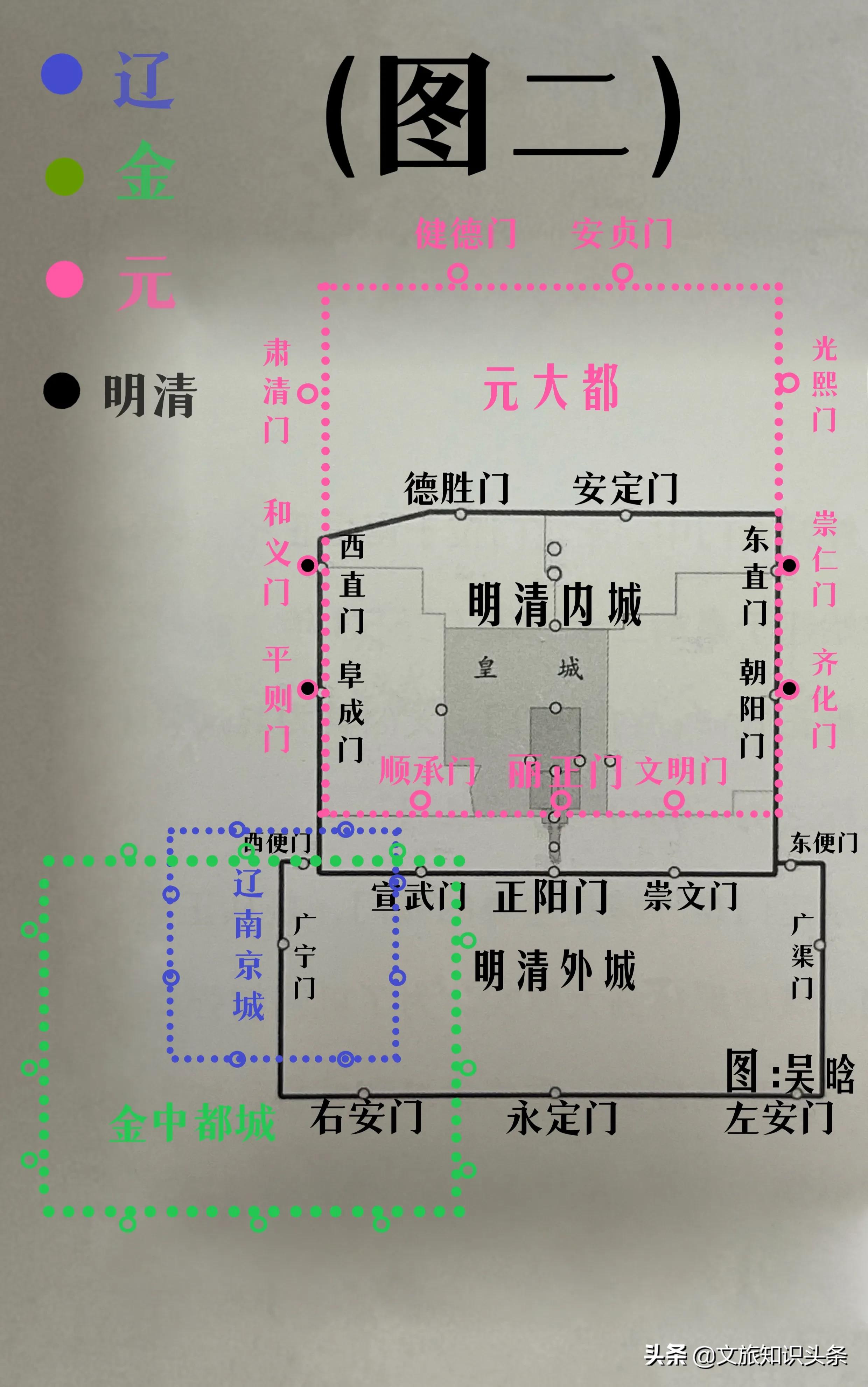 宋元明清北京城,辽金元明清北京城位置示意图