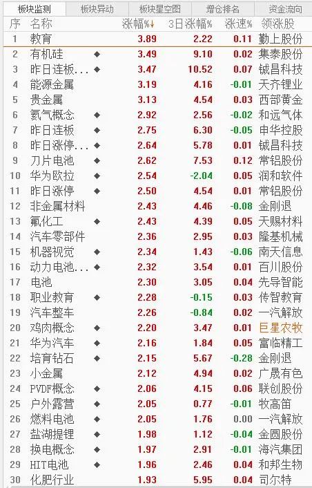 今日看盘股票分析,今日观股最新行情