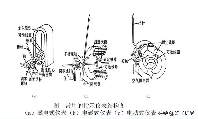 电工基础电压电位的测量数据,电工功率因数表使用方法视频