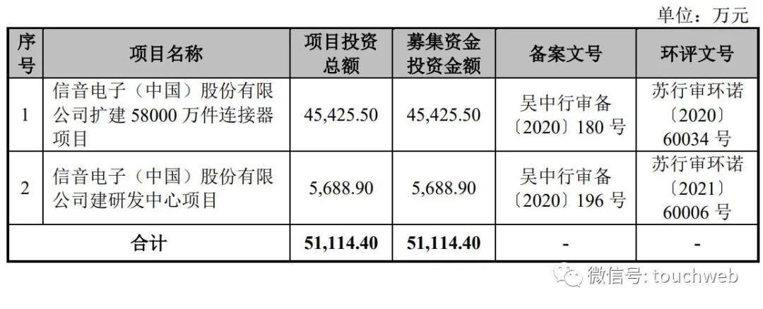 信音电子股票怎么操作了,信音电子公司前景如何