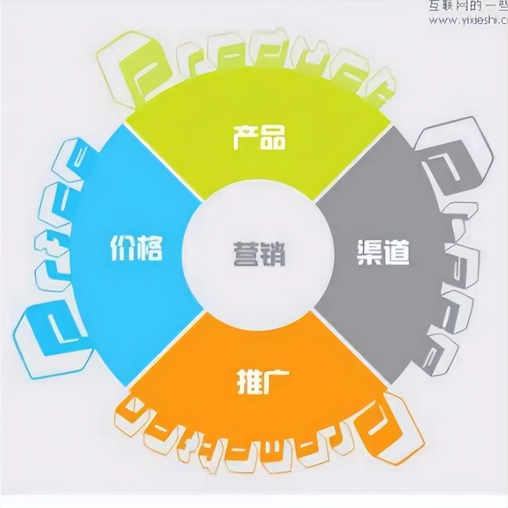 速看！企业需要做全媒体营销5大理由