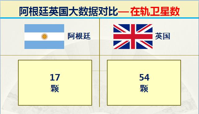 马岛海战中英国的实力,马岛之战是英国侵略阿根廷吗