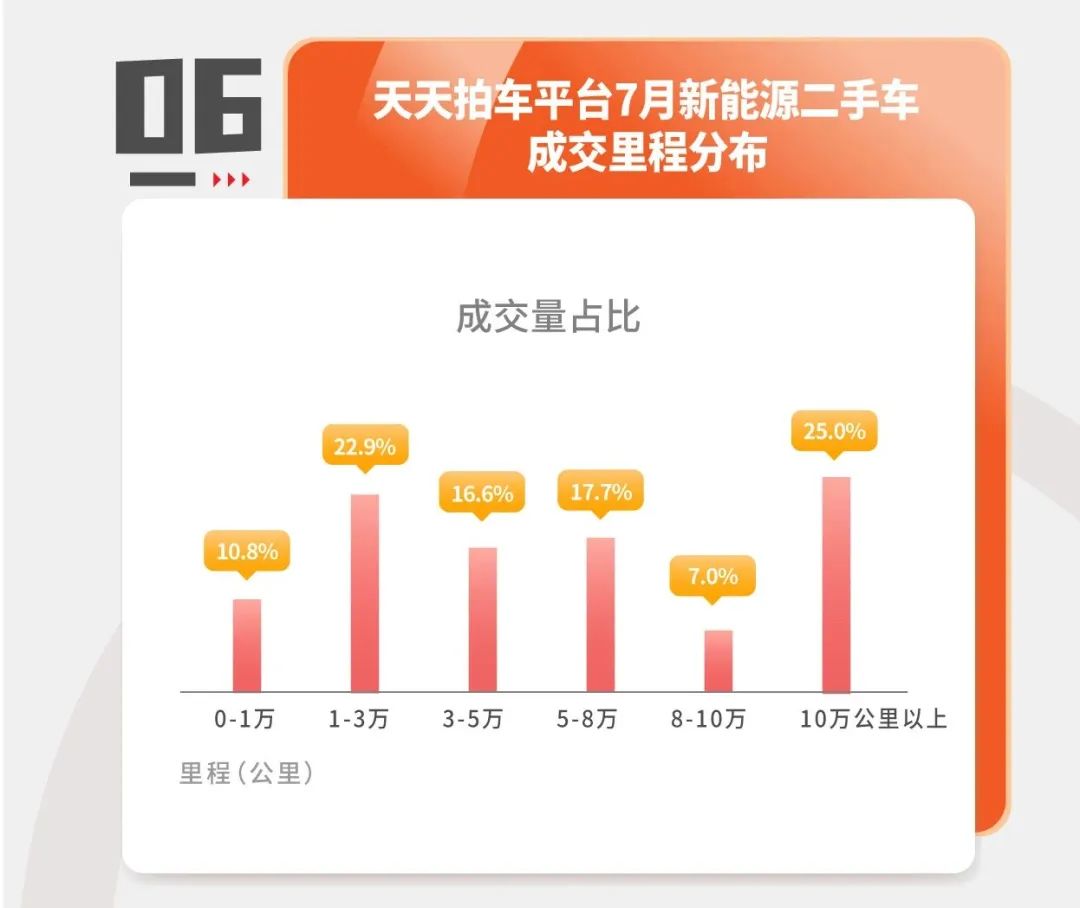 天天拍车二手车拍卖直播,天天拍车卖车估价能成交吗