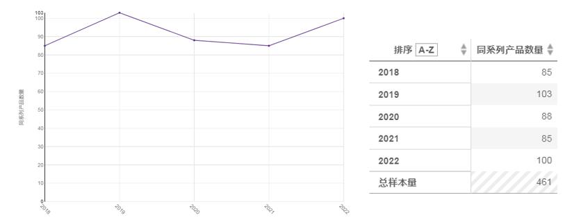 叶绿素铜盐的使用范围,叶绿素铜钠前景如何