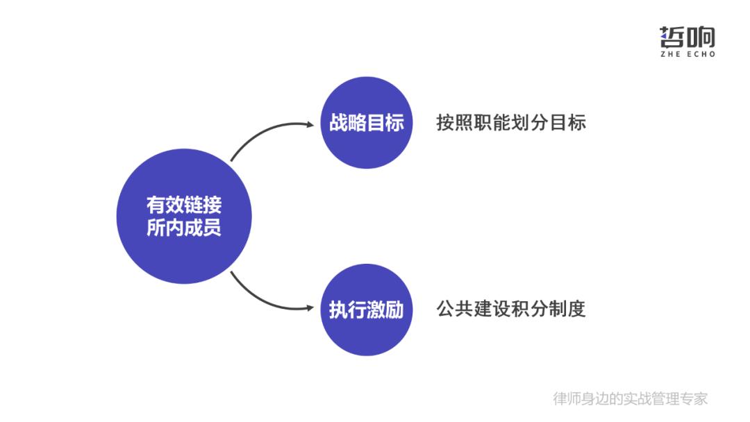 张斌：可复制的律所一体化运营是怎样建成的？